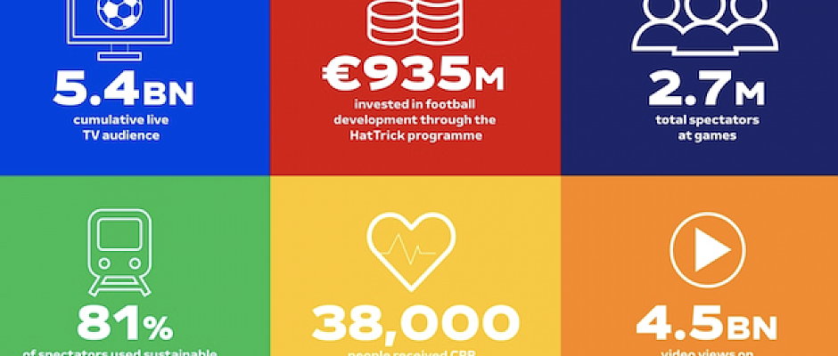 UEFA EURO 2024 generates economic impact of over €7.4bn in Germany